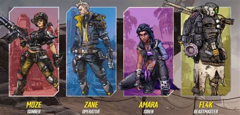 best borderlands 3 character